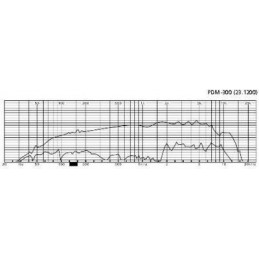 PDM-300