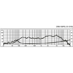 CRB-130PS