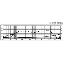 CRB-165PS
