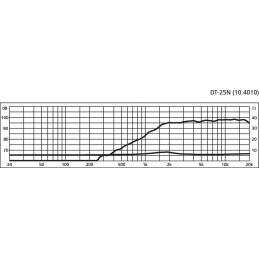 DT-25N