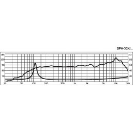 SPH-30X/4SW