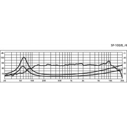 SP-100/8