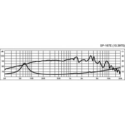 SP-167E