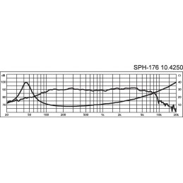 SPH-176