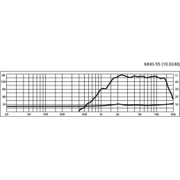 MHD-55