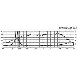 SP-8/150PA