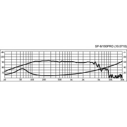 SP-8/150PRO