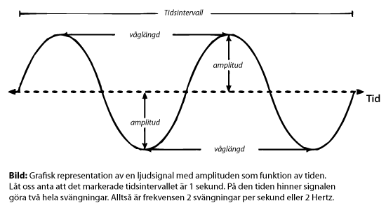 frekvens-amplitud.png